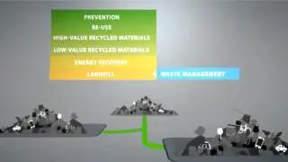 How can we get value from waste?