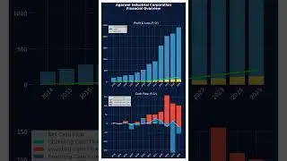 🚀 Stock to Watch (Education Purpose): Agarwal Industrial Corporation
