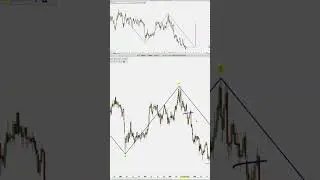 HOW-TO Identify the STOCK MARKET CYCLE in a TREND