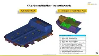 Production-Level CAE Parametrization: Industrial Solutions for Automotive & EV Engineering