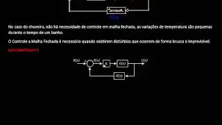 Aula B3 - Sistemas de Controle em Malha Fechada