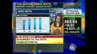 TVS Motor & Hero MotoCorp Report Steady October Sales Nos