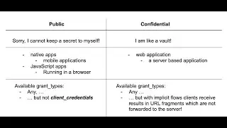 OAuth 2.0 - Client Types