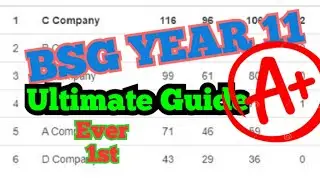 *Rank 1st* Business Strategy Game (BSG Game) Year 11 Complete Guide