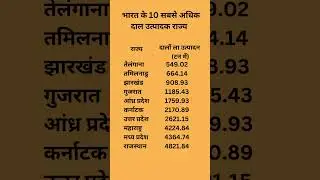 भारत के 10 सबसे अधिक दाल उत्पादक राज्य 2024 / Top 10 Pulses Producing States of India 2024 #dal #gk