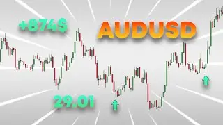 AUD/USD PRICE ACTION | 29.01