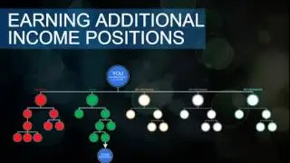 ARIIX Activ8 Compensation Plan