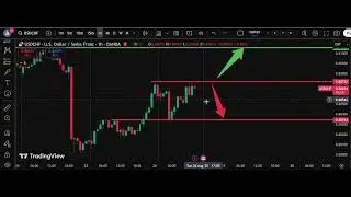 💹 USD/CHF Analysis Today 26 Aug| Dollar Swiss Franc Forecast | IFX Academy