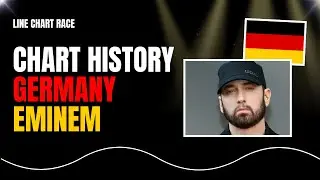 Chart History - Eminem - Official German Charts