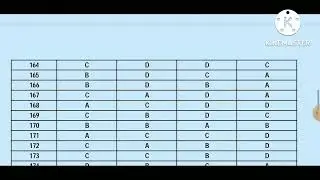 M.Ed. Entrance 2022 | VBSPU | Answer Key