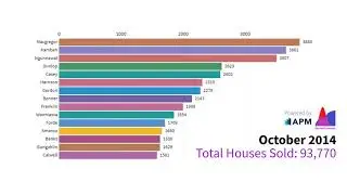 Top 15 Suburbs in Australian Capital Territory, Australia with the Most House Sales (2009 to 2019).
