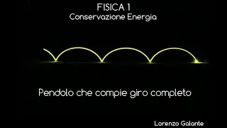 Conservazione Energia - Conservazione dell'energia e pendolo che compie giro completo