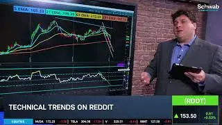 Reddit Oversold Into Earnings & Options Activity for RDDT
