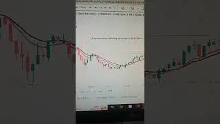 Exponential Moving Average (10,15) Best profitable strategy
