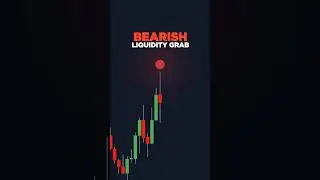 Perfect Liquidity Grabs Indicator