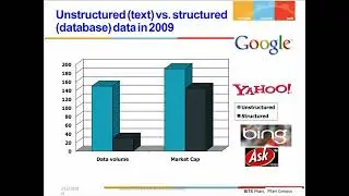 structured and unstructured data | information retrieval