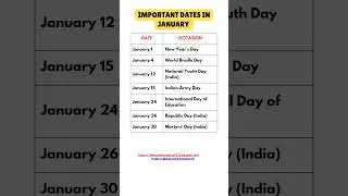 Important Days in January #2025 #facts