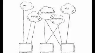 Orange's promise to make Cloud Computing easier
