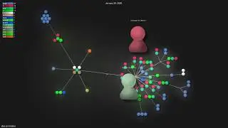 10 days of PHP repo history visualized with gource.io