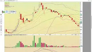 $OSTK $WATT $DPW $TEUM $RIOT $NXTD $GROW $MARA $LFIN $KODK Charts 2/6/18 - TA Video