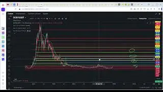 Decred DCR Монета на 5-10х! Обзор, перспективы!