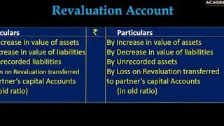 Revaluation Account, Partners Capital Account and Balance  Sheet #commerceacademy #Drajaz Ahmad Bhat