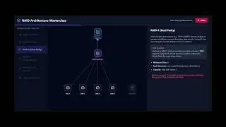Inside a RAID Controller: RAID 5, 6, & 10 Fully Animated