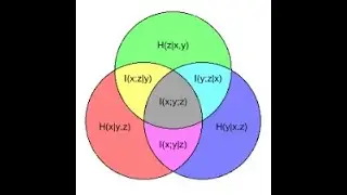 GMAT/GRE Easily Learn Venn diagrams and Probability in 2020