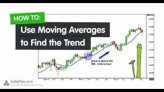 The Best Way To Use Moving Average Like A Pro