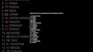 Top 20 countries with the strongest military in 2025 # pakistan #geography #indianarmy