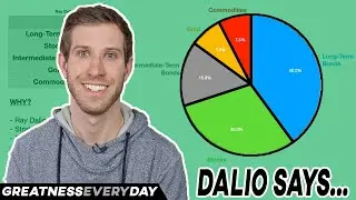 The Best Portfolio for Investing | Ray Dalio's All Weather Portfolio