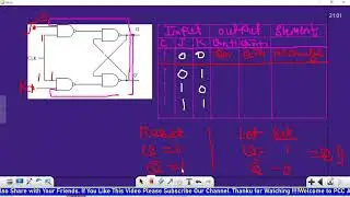 JK flip-flop using NAND gate | Digital Electronics