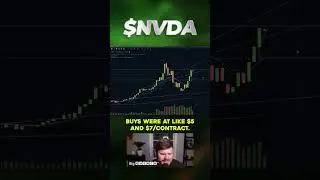 $NVDA Option Play Recap - Are you ready for Round 2? #nvidia #stockmarket #stocks #optionstrading