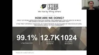 VTNE Prep-What does the VTNE look like?