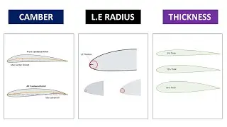 Часть 4: Влияние кривизны, радиуса передней кромки и толщины | Выбор профиля