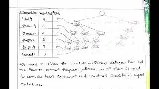 FP Growth Algorithm in Data Mining | Step by Step Example-1 Explained