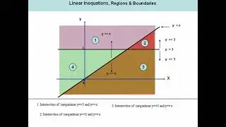 CXC CSEC Mathematics Graphing Linear equations-Lesson1
