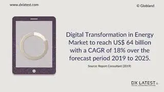 Digital Transformation - The Most Interesting Stats #11 (2020)