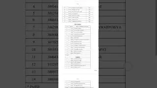 NPCIL RR SITE Advertisement No.RR Site/HRM/02/2019 Plant Operator Result (Selected Candidates list)