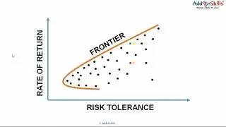 Efficient Frontier A Portfolio Management Technique