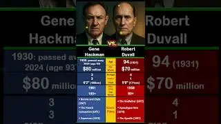 Gene Hackman vs. Robert Duvall: The two men who rocked Hollywood😎🎬