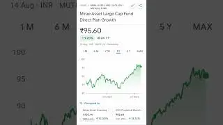 Mirae Asset Large Cap Fund Direct Plan Growth || August 14, 2023