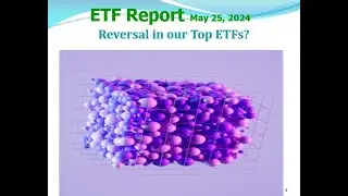 ETF Sell signals May 25 2024
