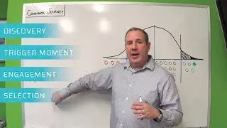 Sean Fitzgerald: Franchise Sales Marketing - Understanding the Candidate Journey & Lead Nurturing