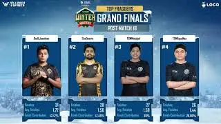 Villager Esports Winter Masters -2022 Finals Day 3 Point's Table OG,TSM,Enigma Top Fragger Jonathan