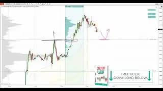 Торговые идеи по объему профиля (EUR, CAD, GBP)