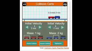 Perfectly Inelastic Collision Simulation (Carts) from physicsclassroom.com