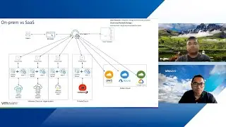 VMware Aria Automation : Configuration  | Multi-Cloud Management Video Series | Episode 4