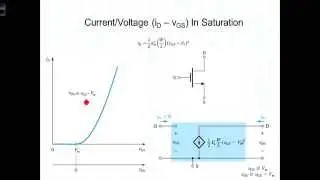 L5 2 2Current Voltage iD vGS In Saturation