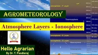 Atmosphere Layer - Ionosphere Layer I Region